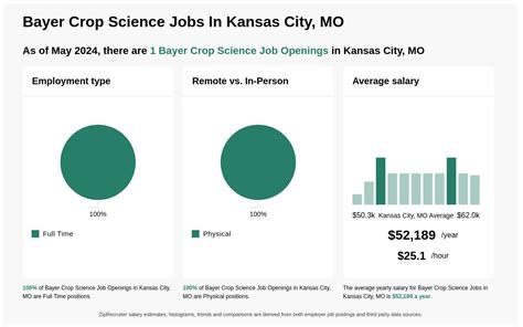 bayer crop science job openings